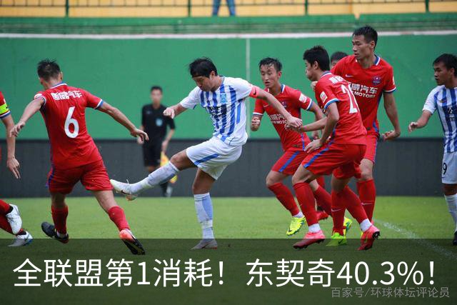 全联盟第1消耗！东契奇40.3%！！太累了！